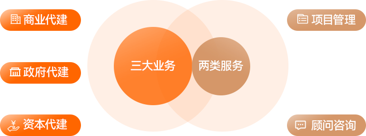AG贵宾会·(中国游)集团首页