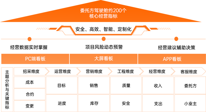 AG贵宾会·(中国游)集团首页