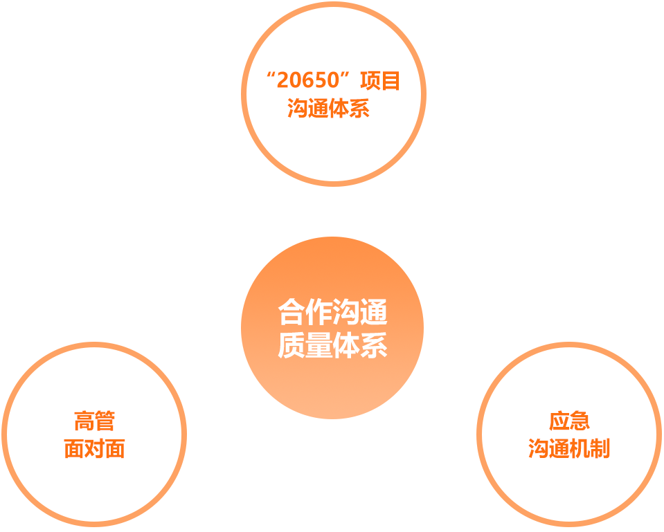 AG贵宾会·(中国游)集团首页
