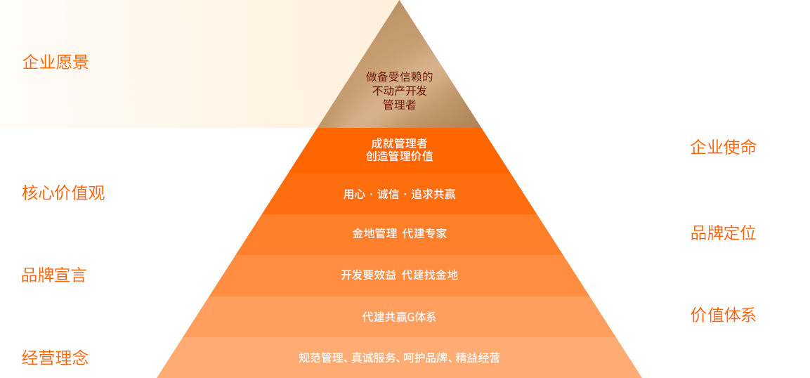 AG贵宾会·(中国游)集团首页