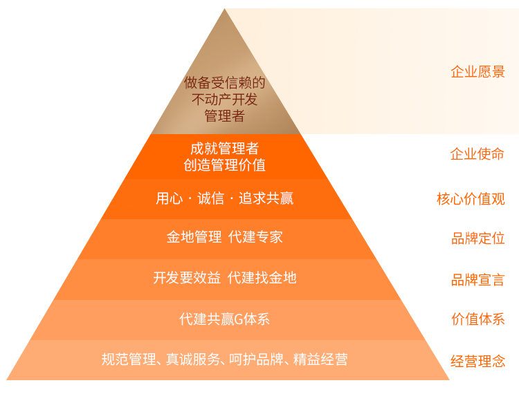 AG贵宾会·(中国游)集团首页