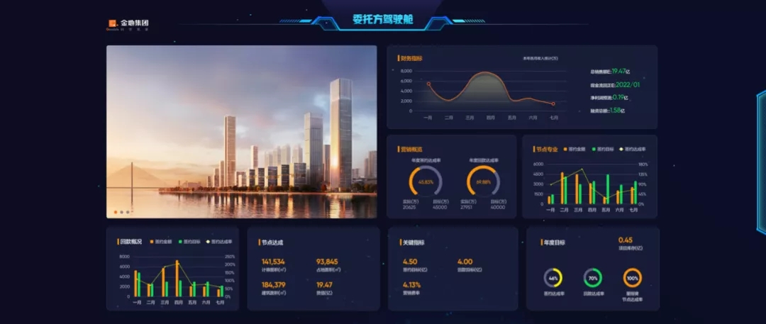 AG贵宾会治理：做备受信任的不动产开发治理者